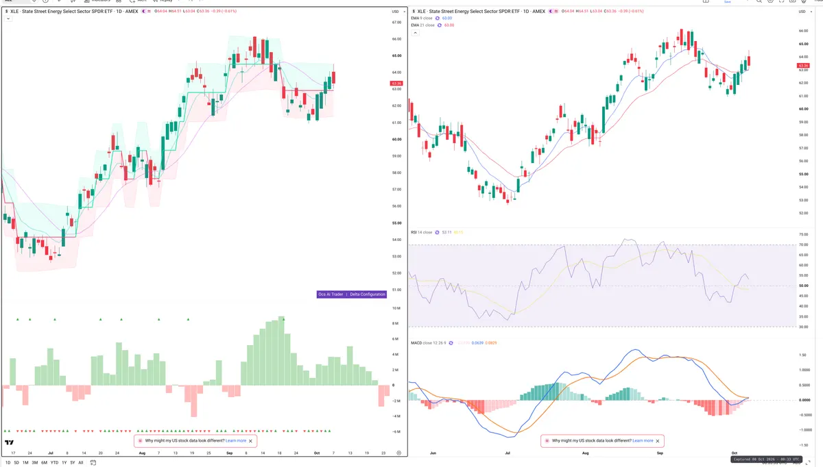 XLE — Delta + Technical