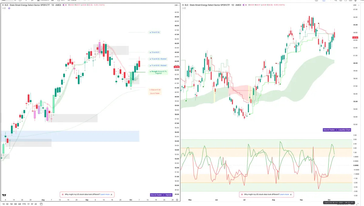 XLE — Signals + Liquidity