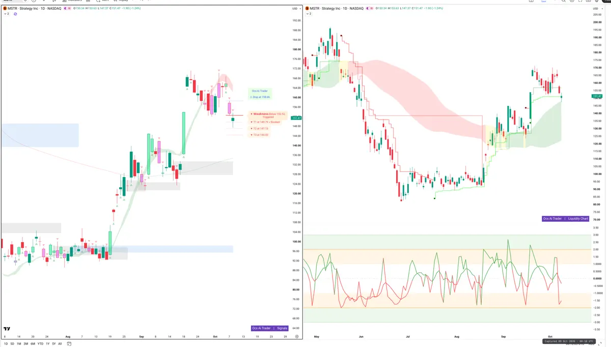 MSTR — Signals + Liquidity
