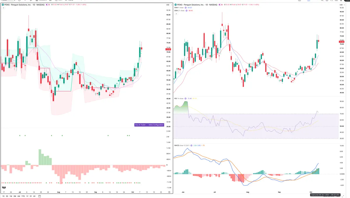 SOL — Delta + Technical