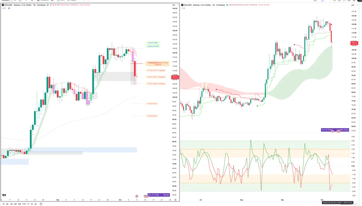 SOL — Signals + Liquidity