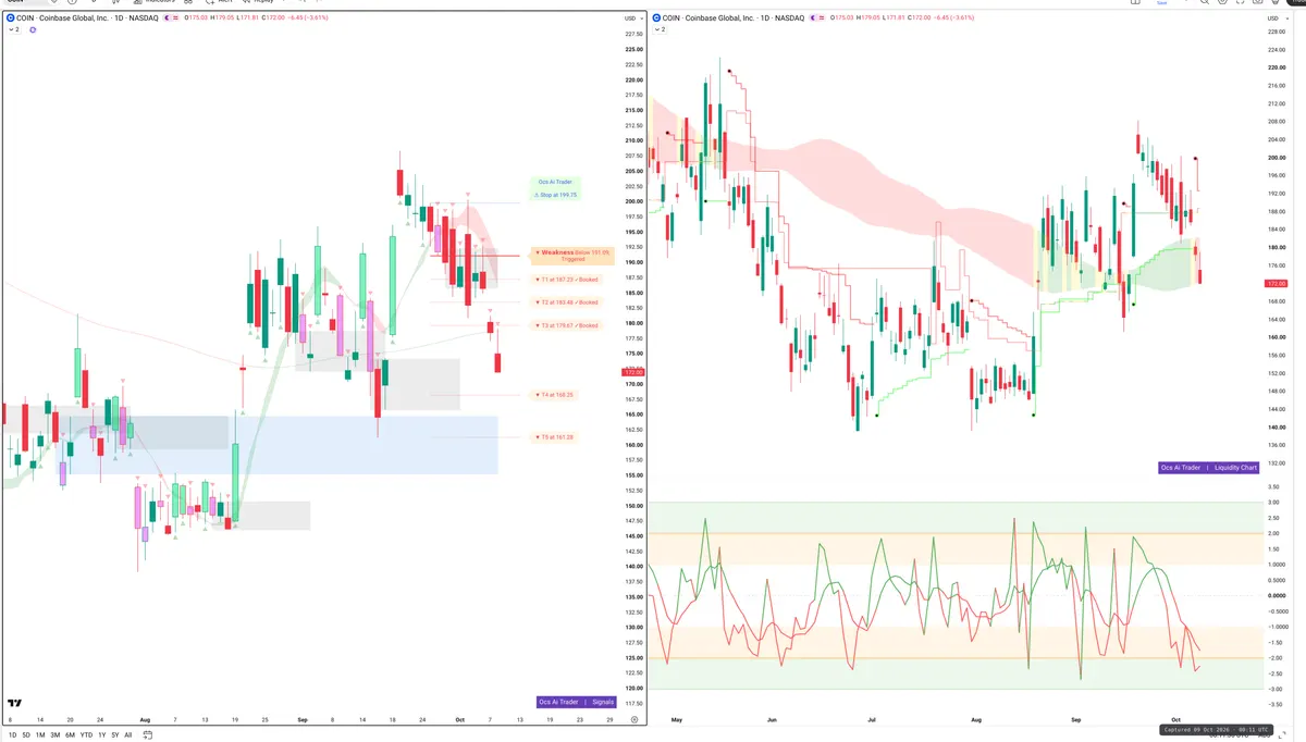 COIN — Signals + Liquidity