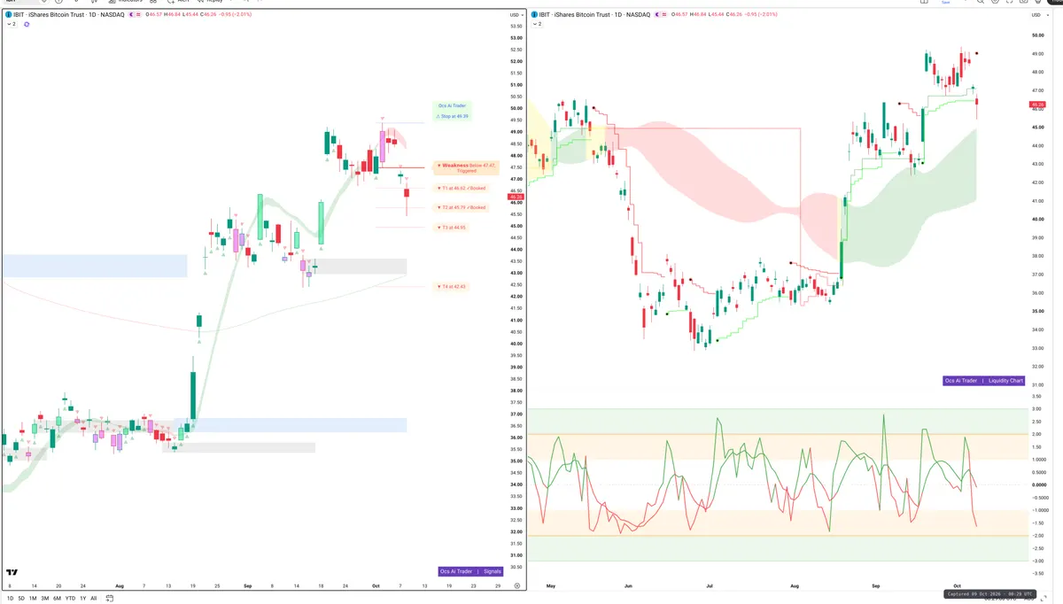 IBIT — Signals + Liquidity