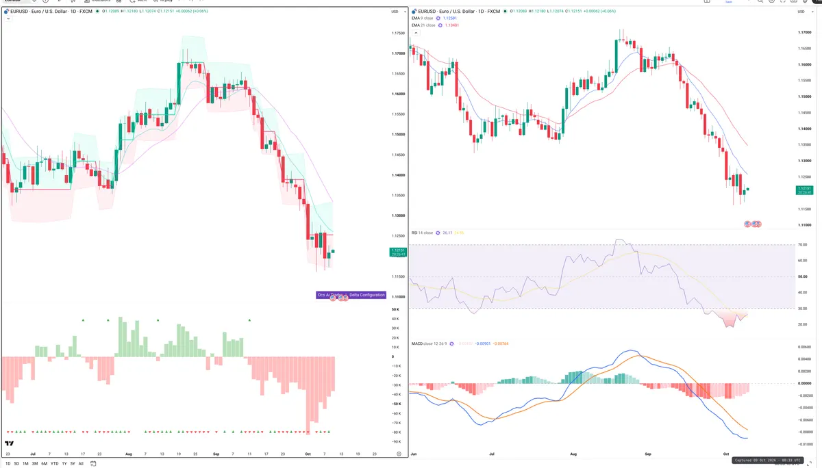 EURUSD — Delta + Technical