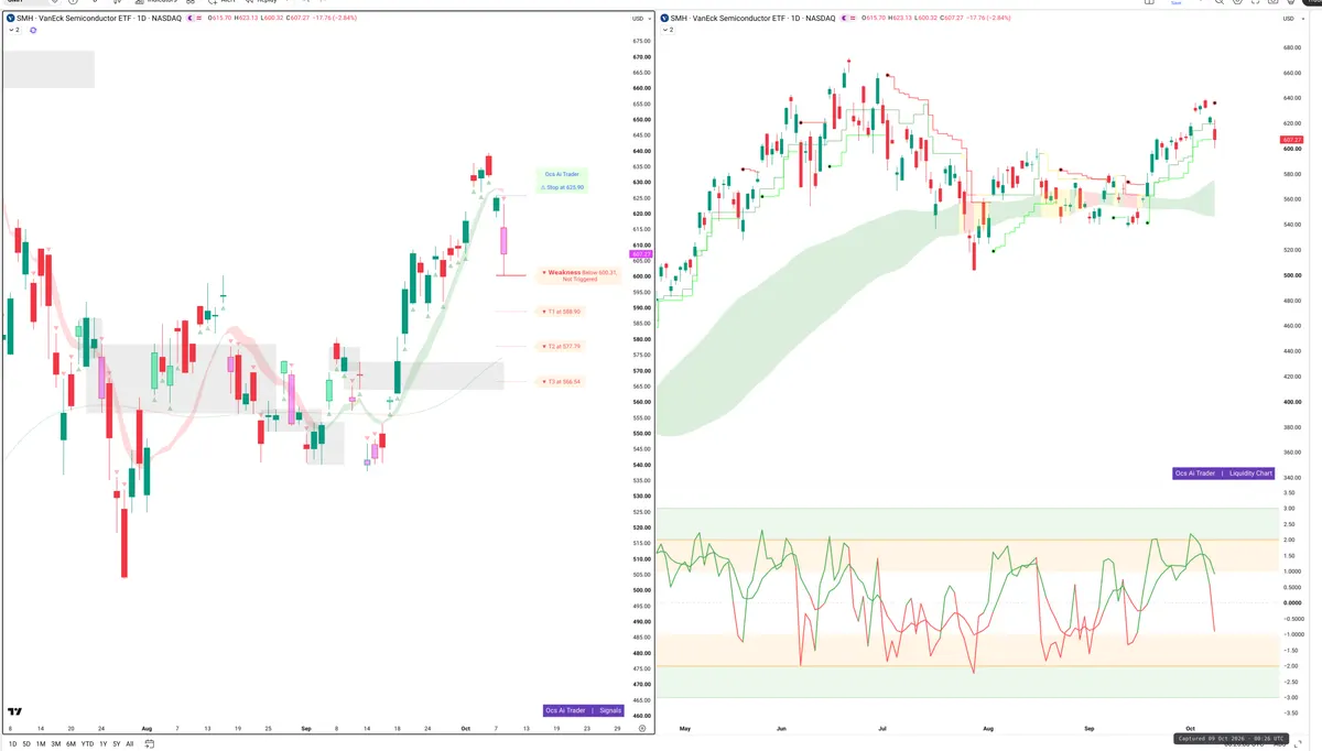 SMH — Signals + Liquidity