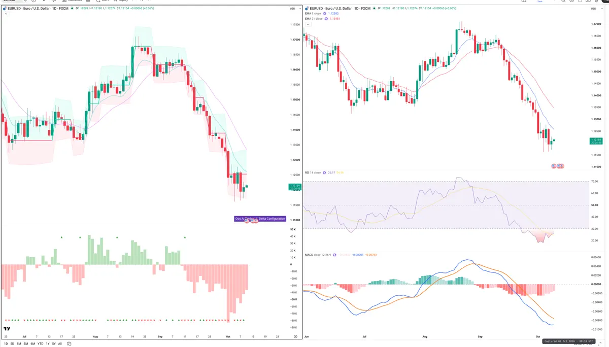 EURUSD — Delta + Technical