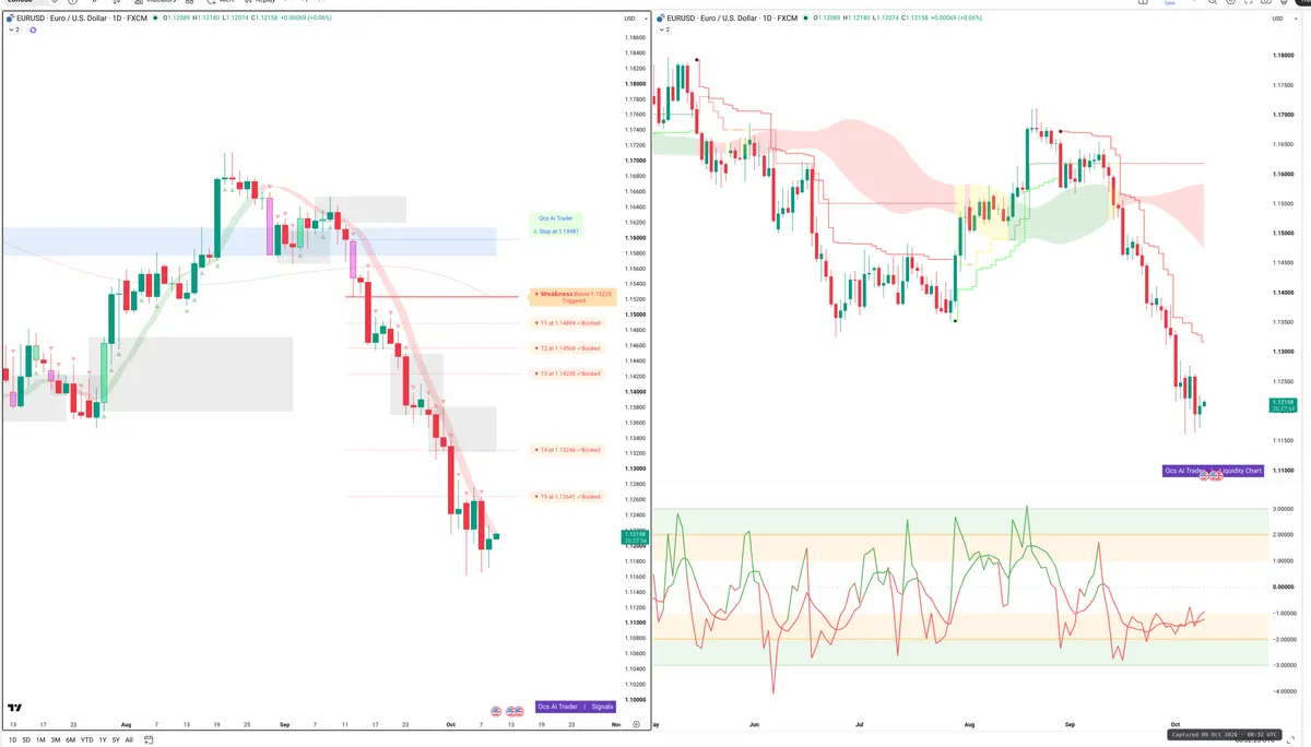 EURUSD — Signals + Liquidity