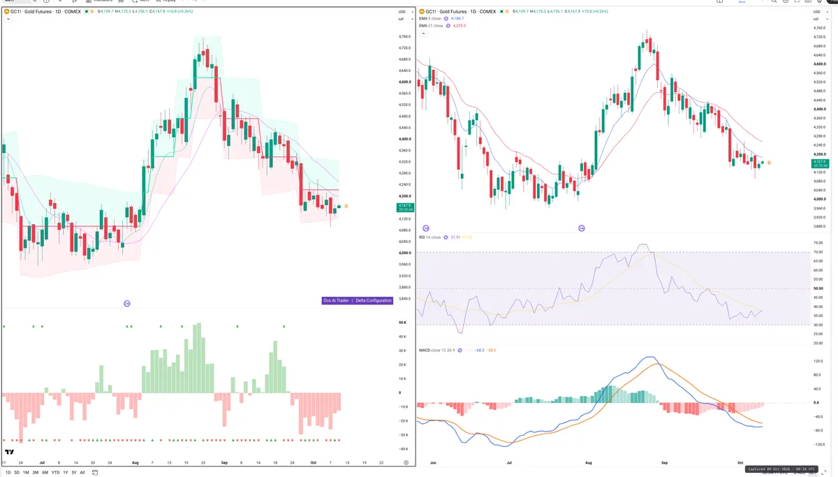 GC — Delta + Technical