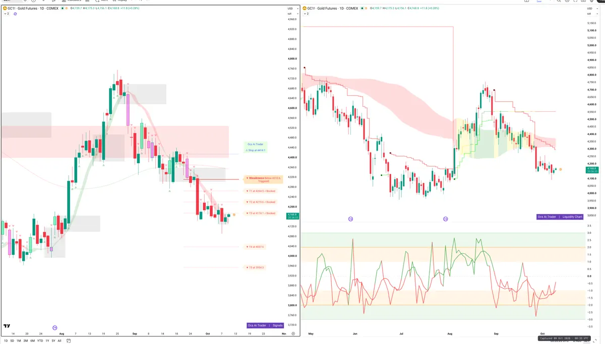 GC — Signals + Liquidity