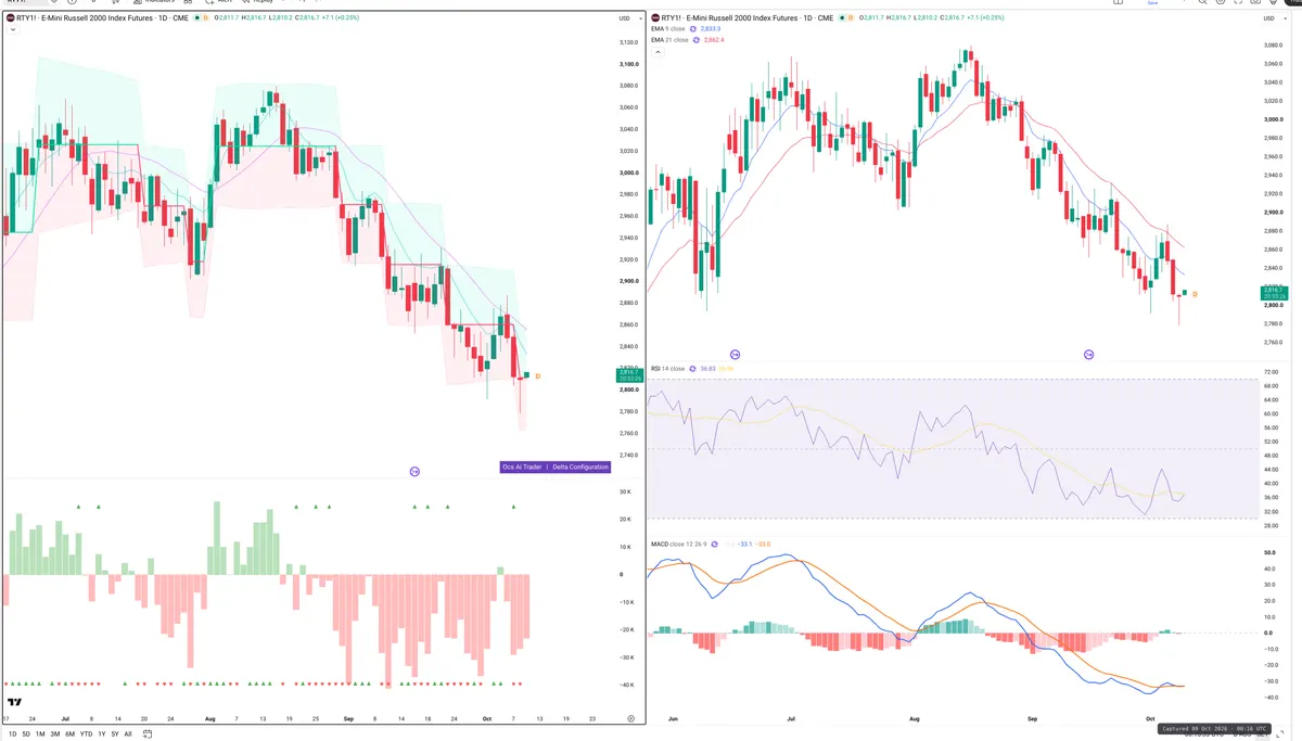 RTY=F — Delta + Technical