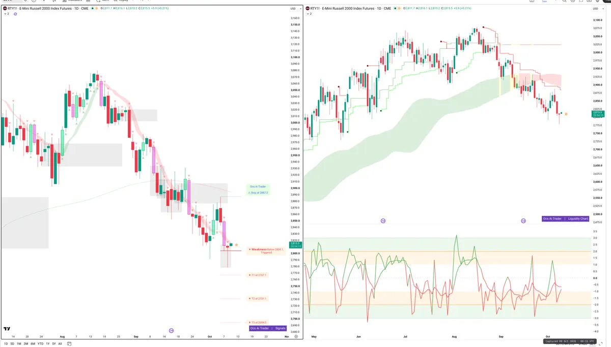 RTY=F — Signals + Liquidity