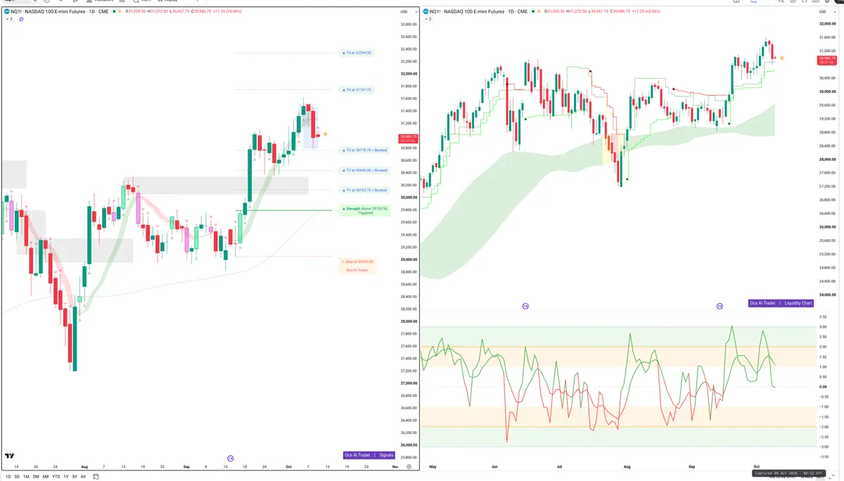 NQ=F — Signals + Liquidity