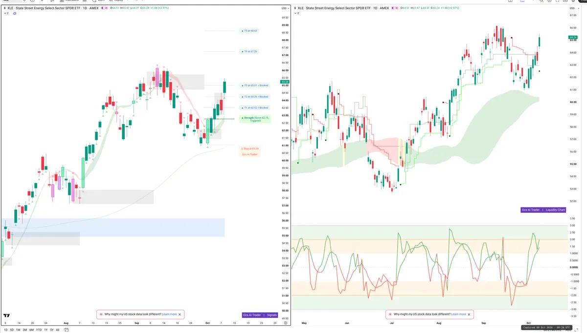 XLE — Signals + Liquidity