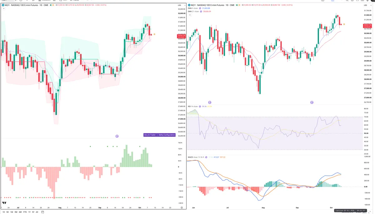 NQ — Delta + Technical