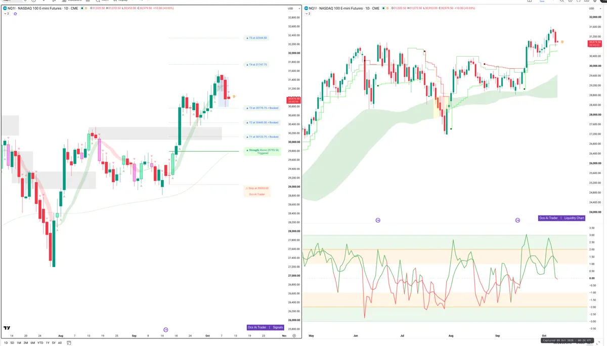 NQ — Signals + Liquidity