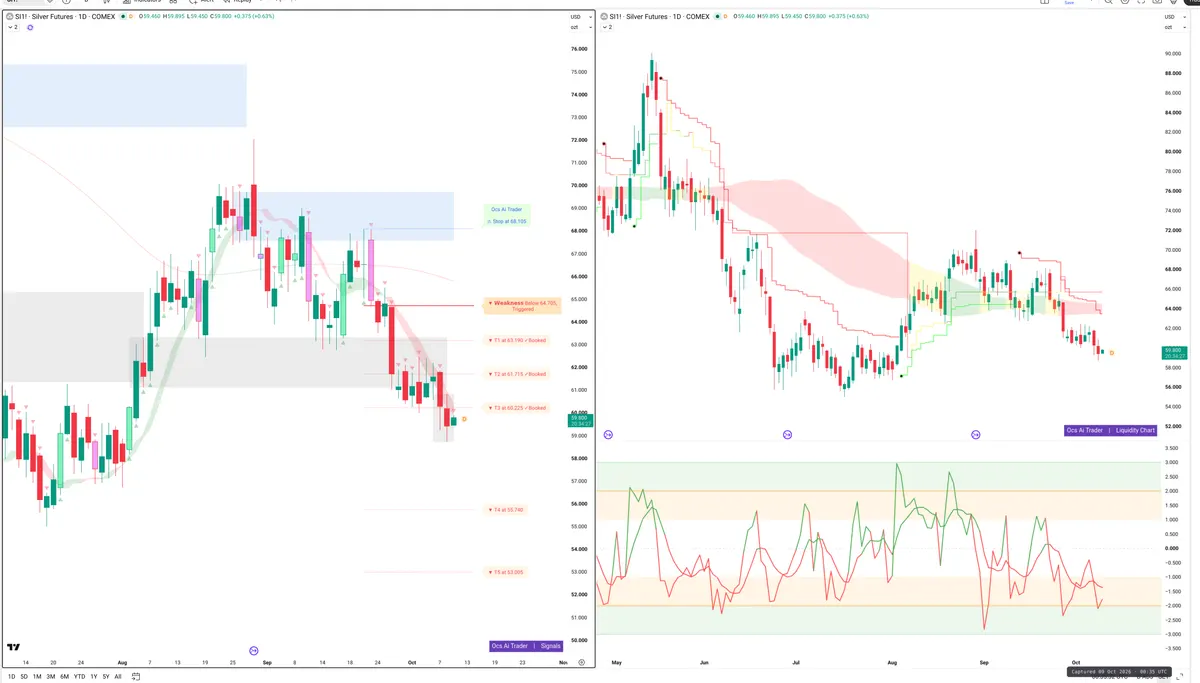 SI=F — Signals + Liquidity