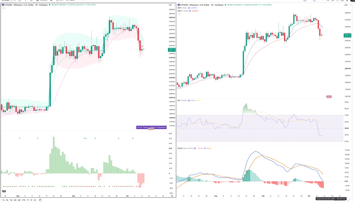 ETH — Delta + Technical