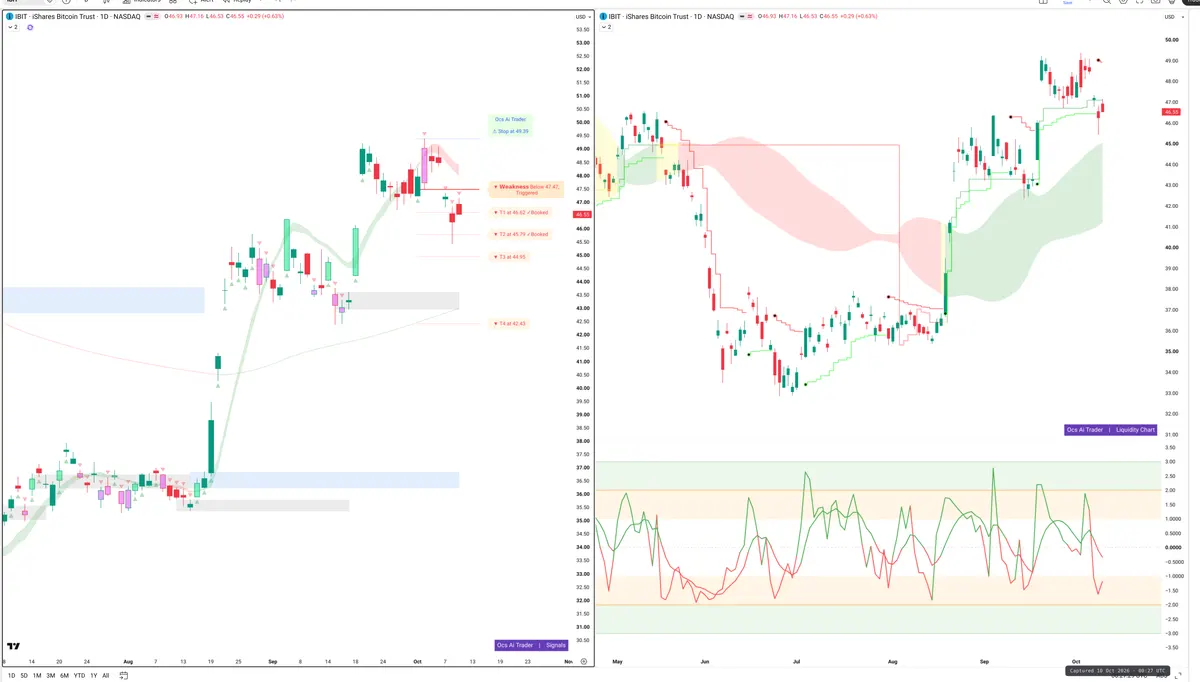 IBIT — Signals + Liquidity