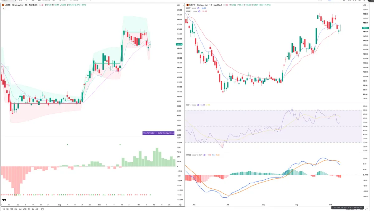 MSTR — Delta + Technical