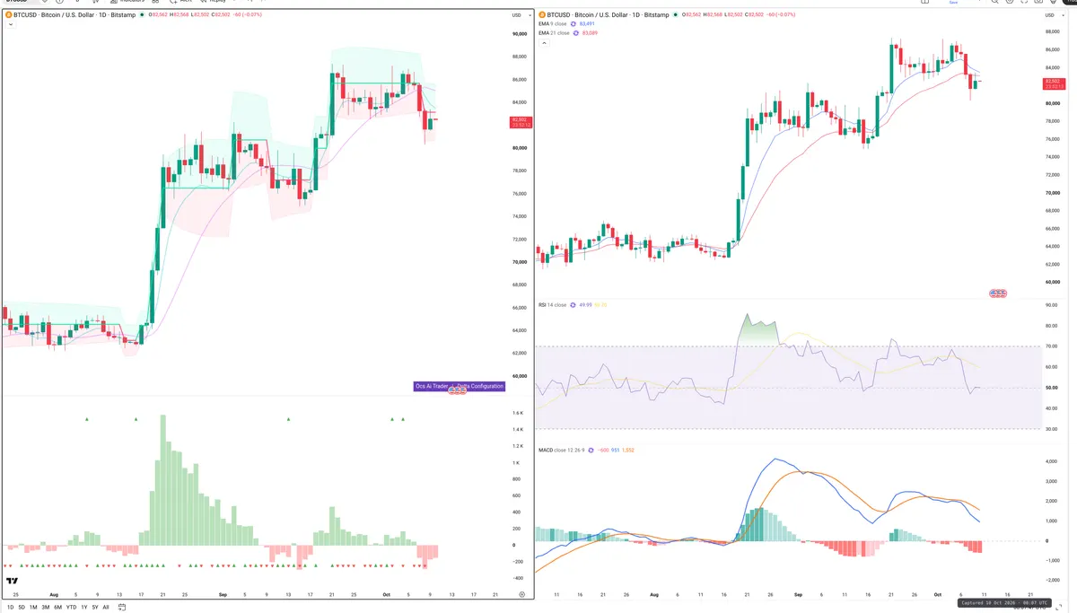 BTC — Delta + Technical