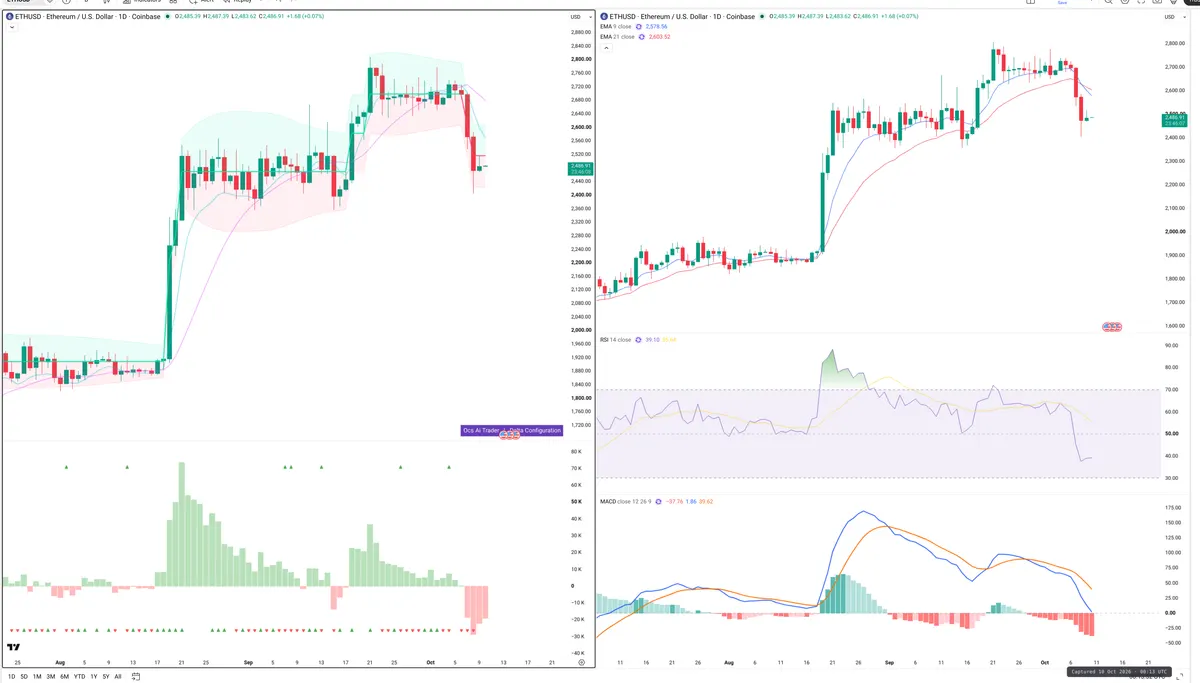 ETH — Delta + Technical