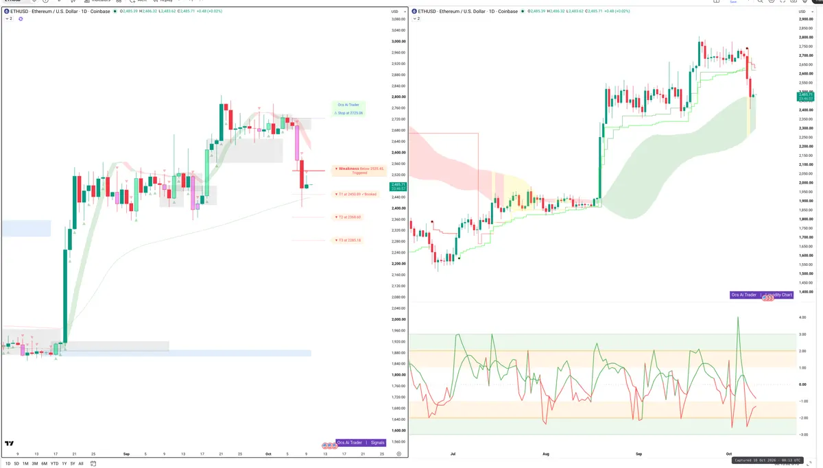 ETH — Signals + Liquidity