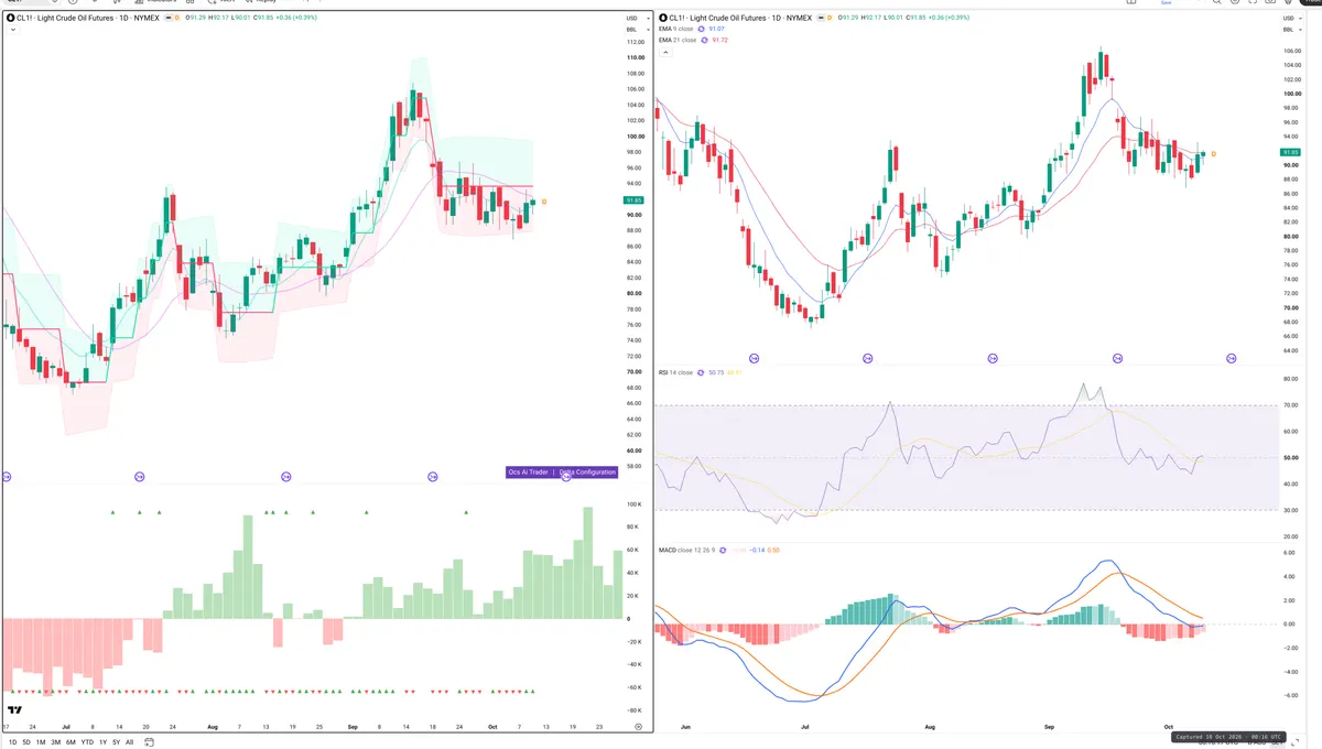 CL=F — Delta + Technical