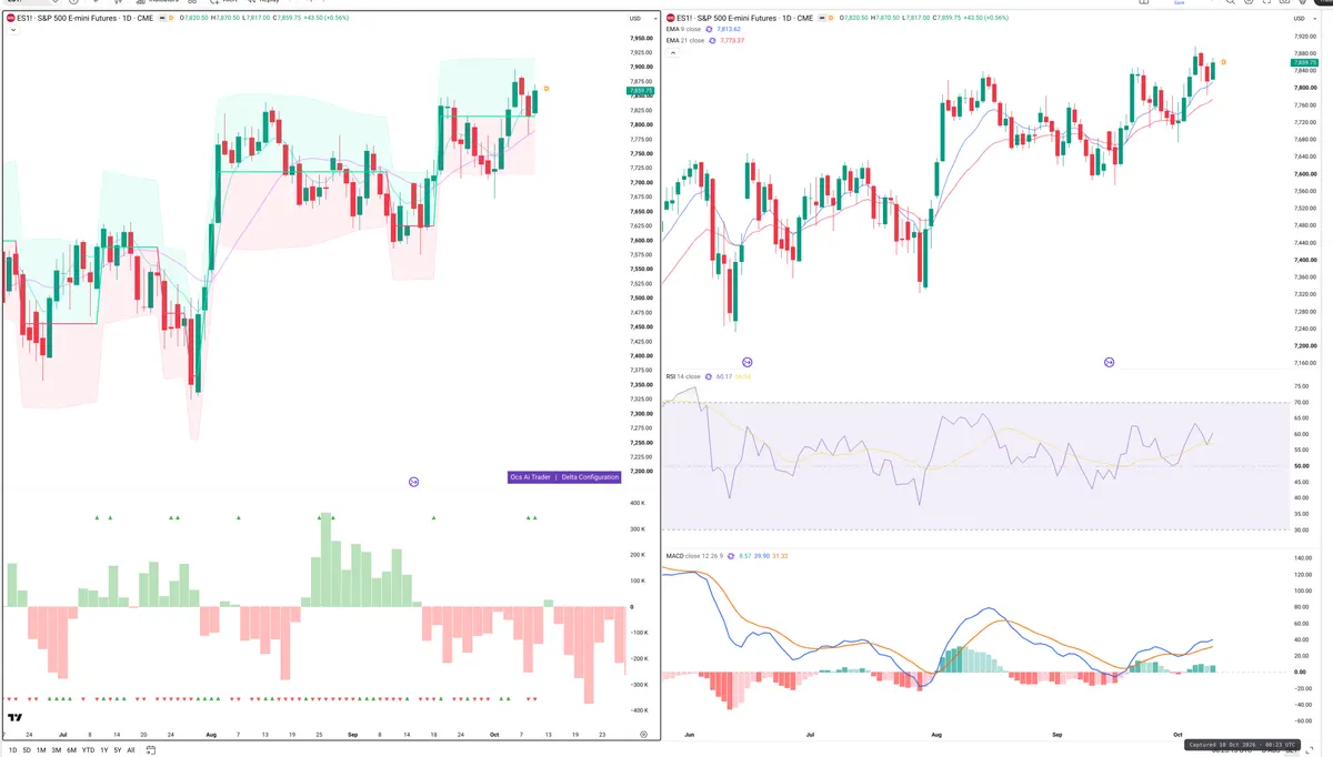 ES=F — Delta + Technical