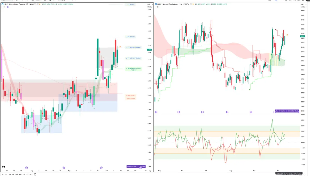 NG=F — Signals + Liquidity