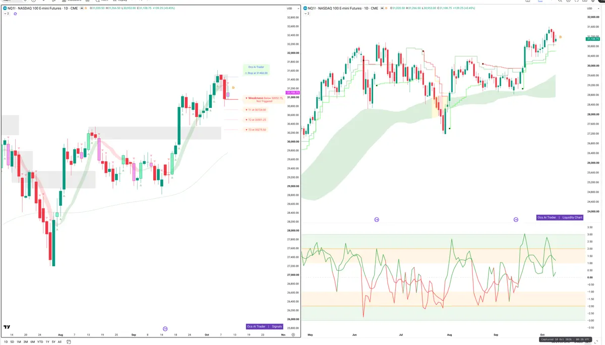 NQ=F — Signals + Liquidity