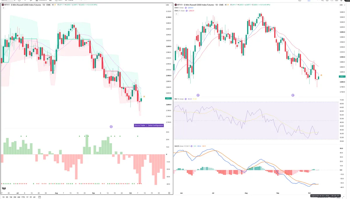 RTY=F — Delta + Technical