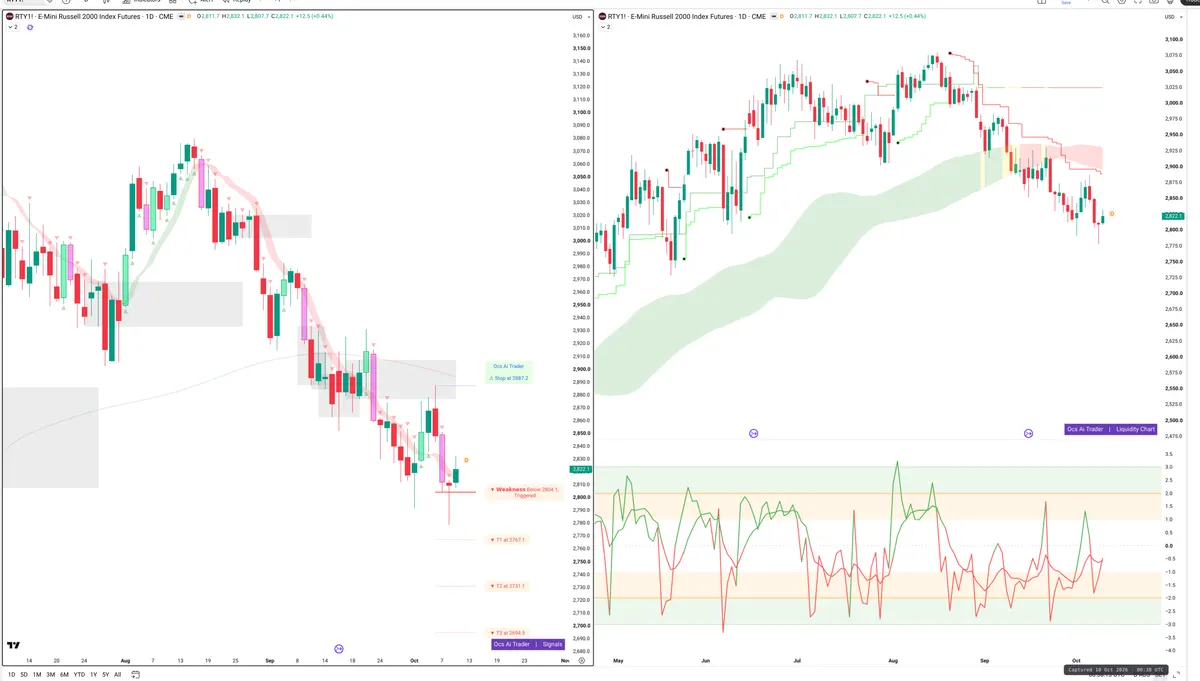 RTY=F — Signals + Liquidity