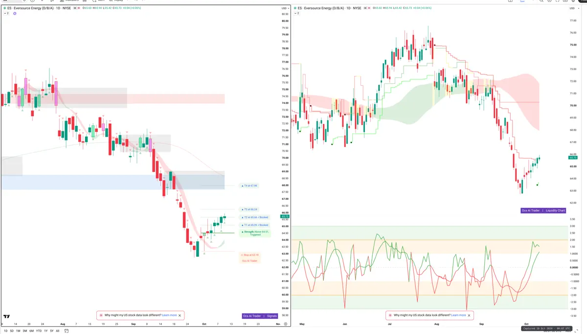 ES — Signals + Liquidity