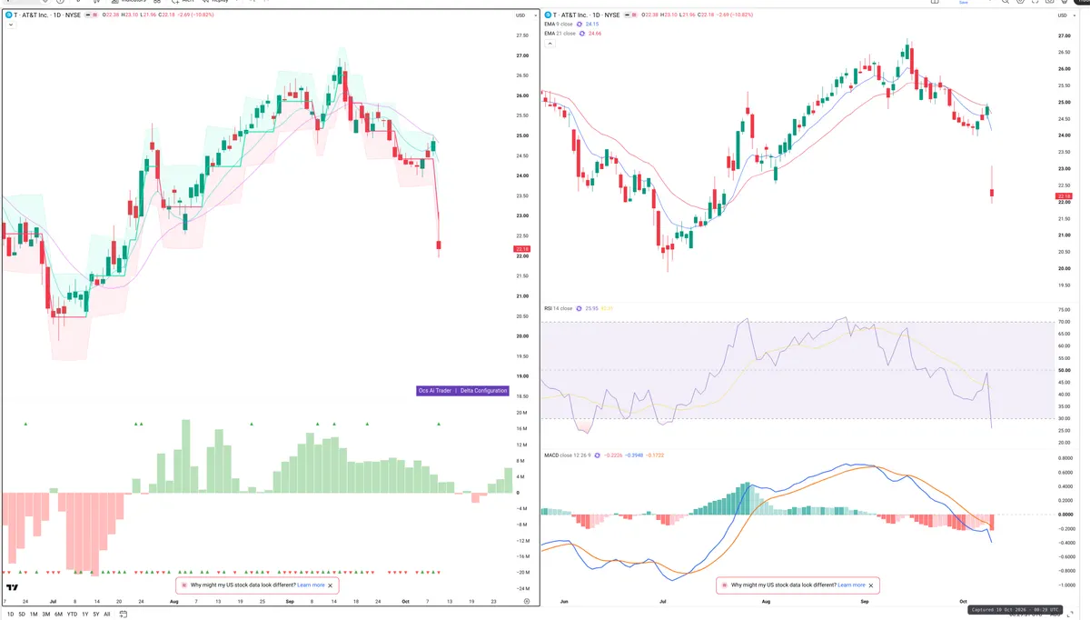 T — Delta + Technical