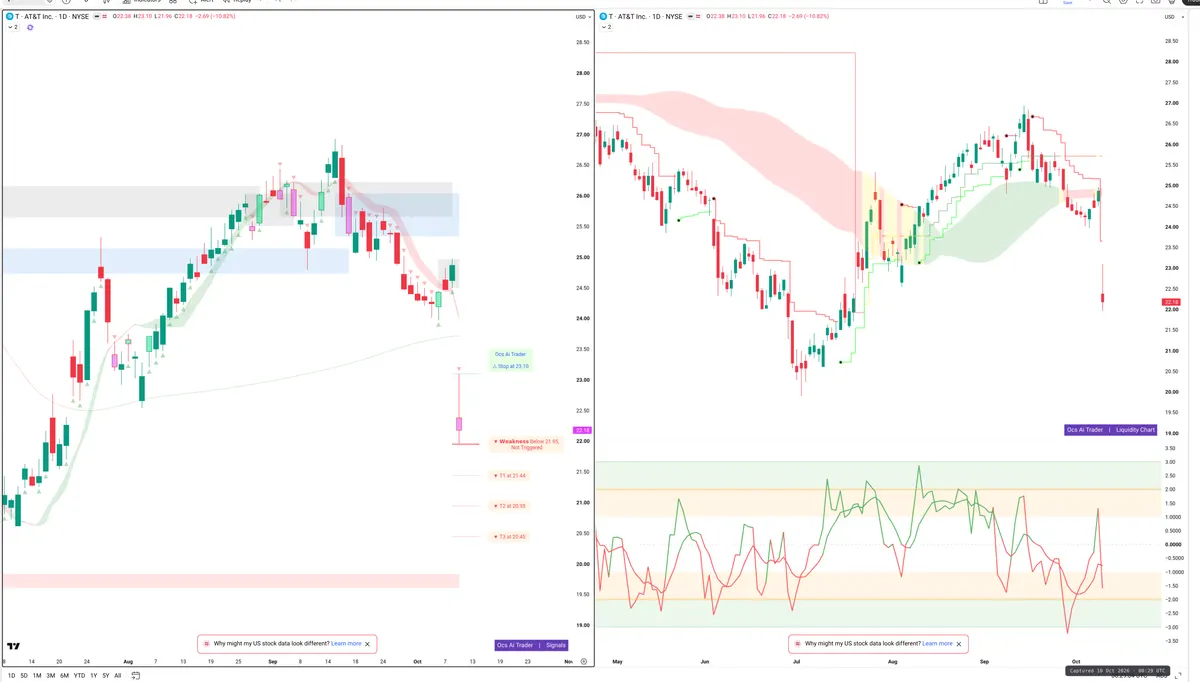 T — Signals + Liquidity