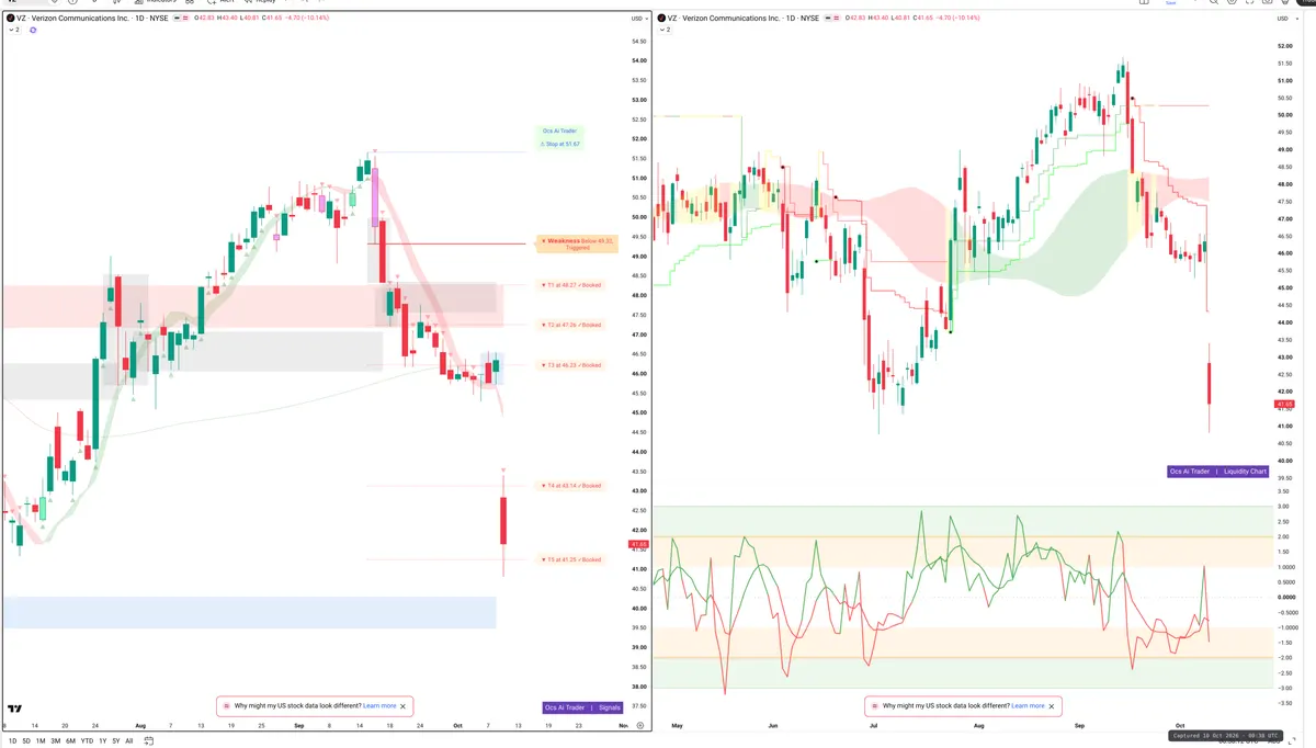 VZ — Signals + Liquidity