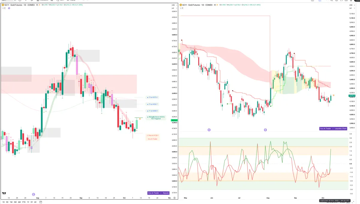 GC=F — Signals + Liquidity
