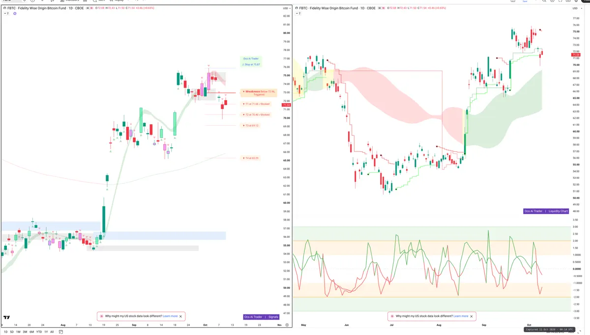 FBTC — Signals + Liquidity