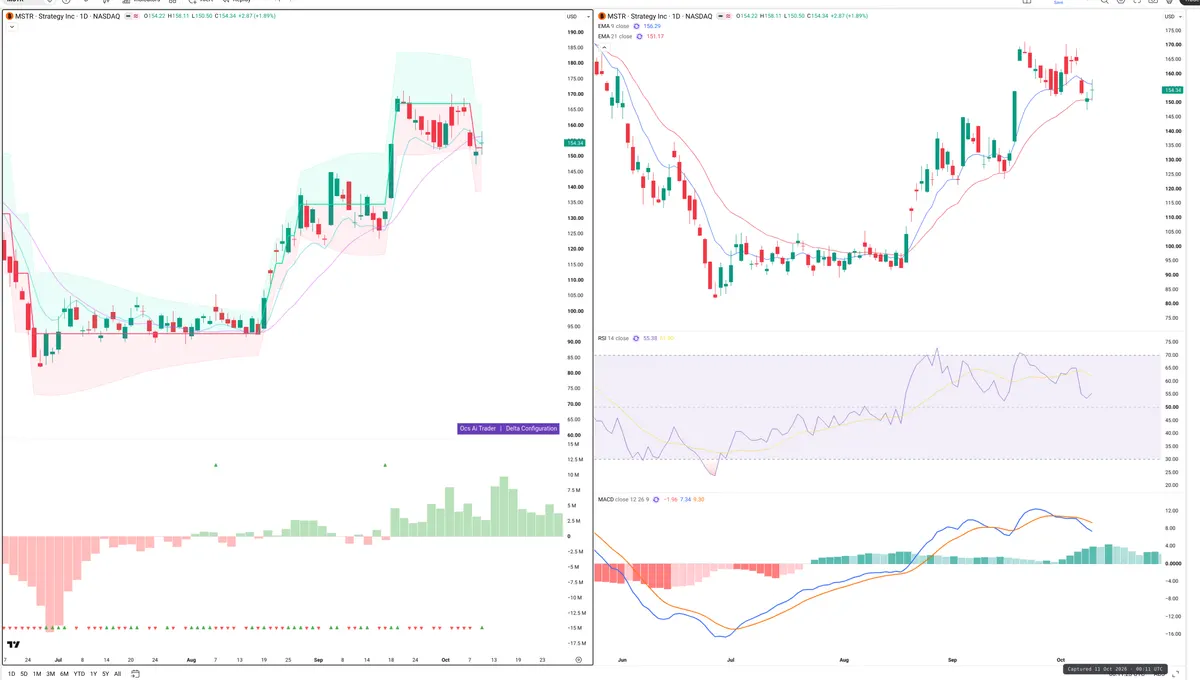 MSTR — Delta + Technical