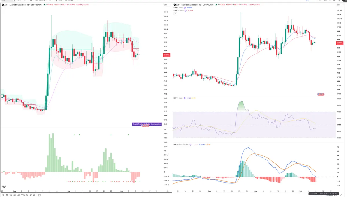 XRP — Delta + Technical