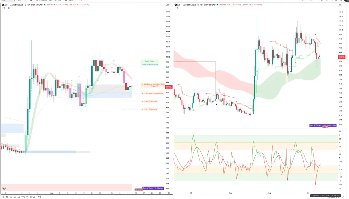 XRP — Signals + Liquidity