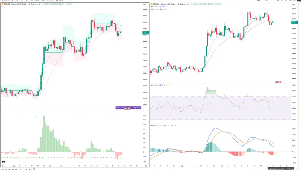 BTC — Delta + Technical