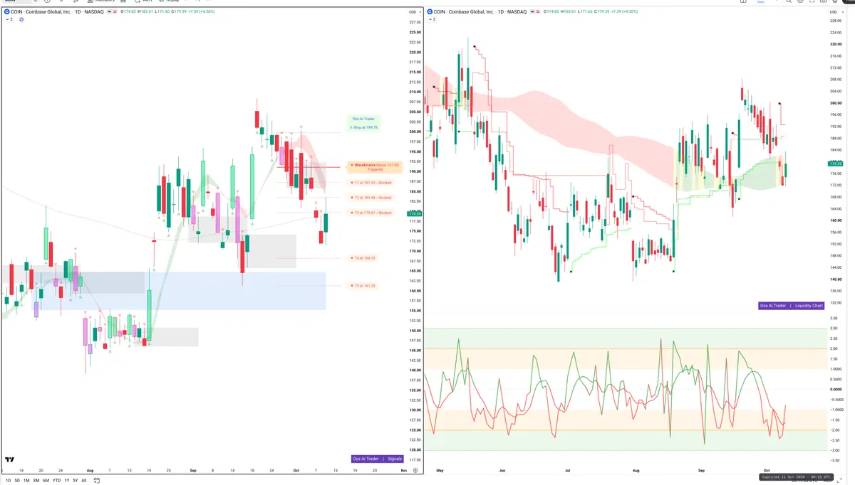 COIN — Signals + Liquidity