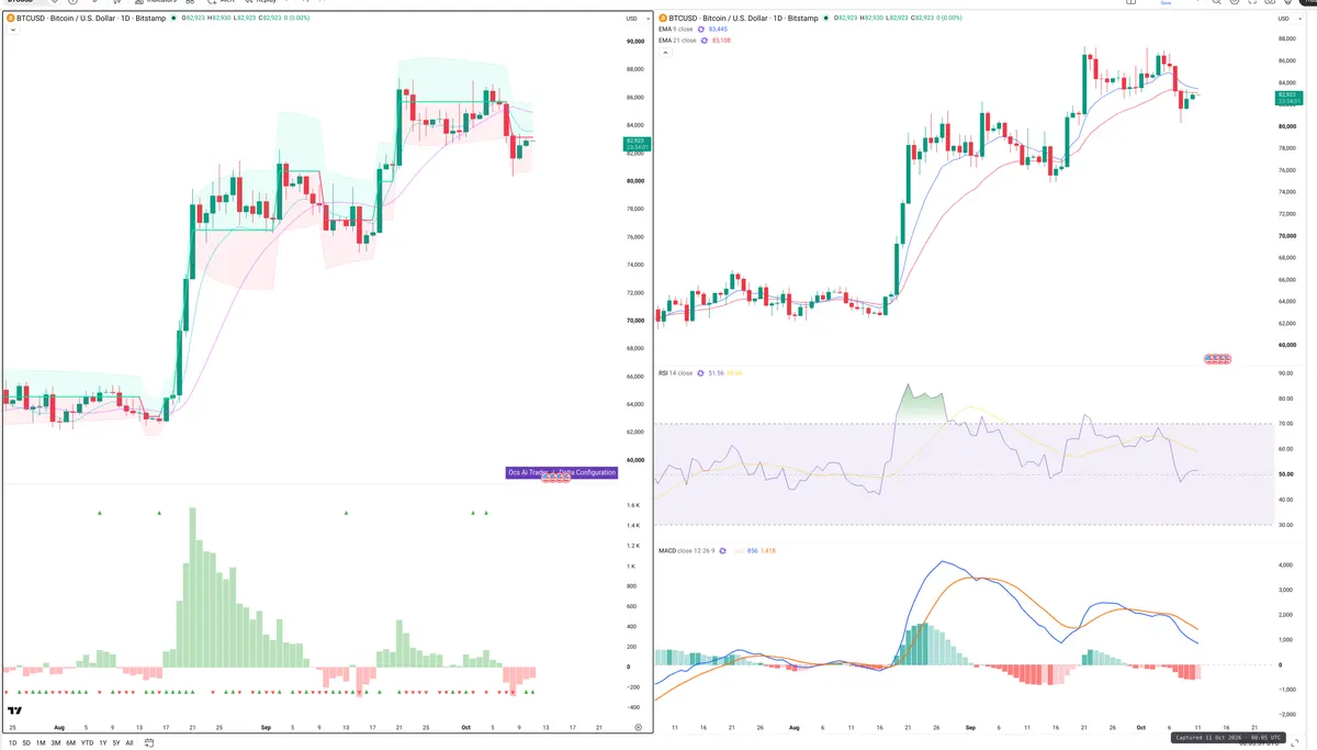 BTC — Delta + Technical