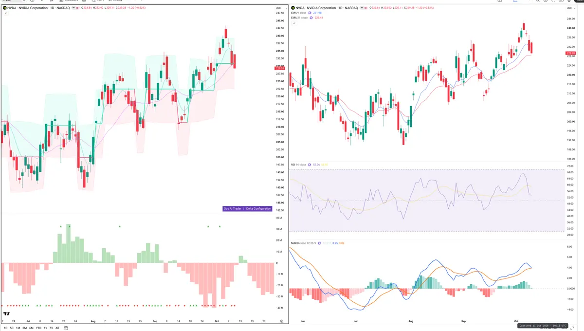 NVDA — Delta + Technical