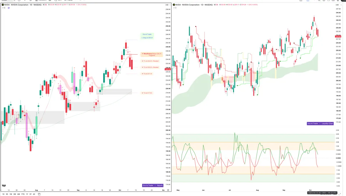 NVDA — Signals + Liquidity