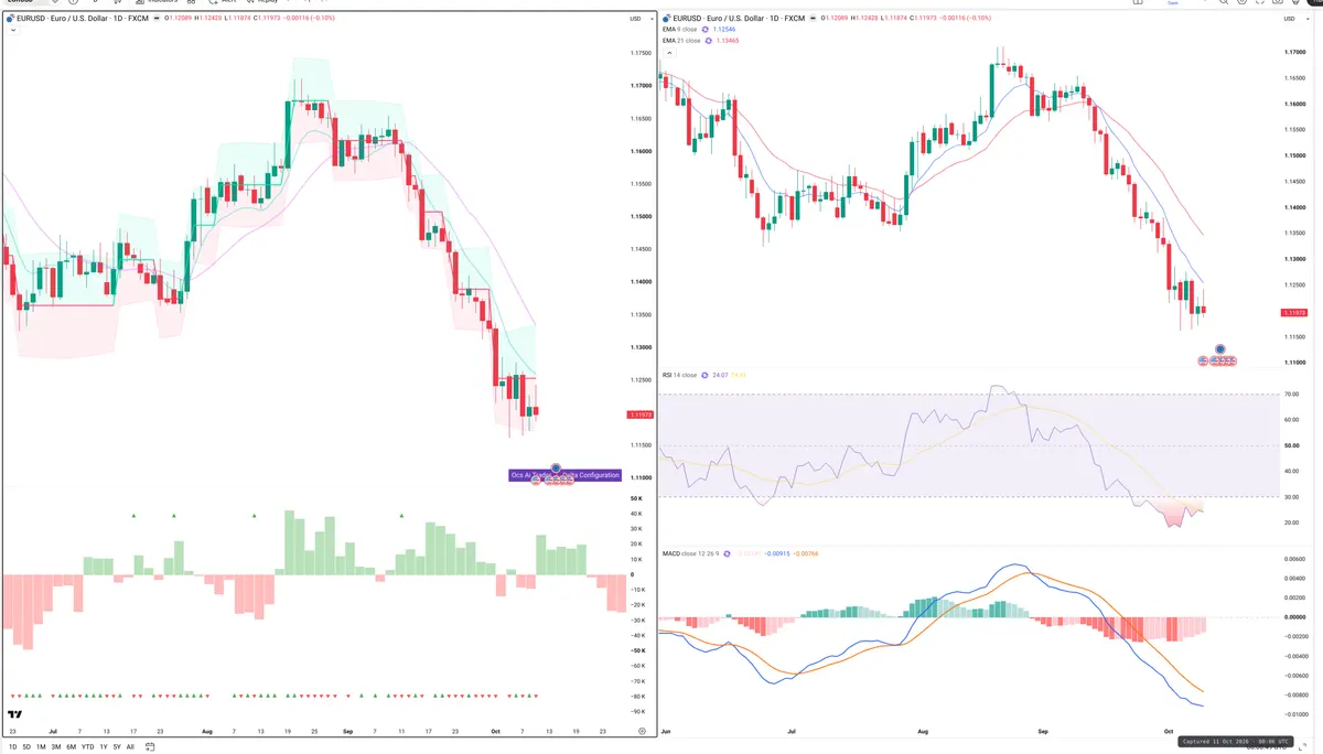 EURUSD — Delta + Technical