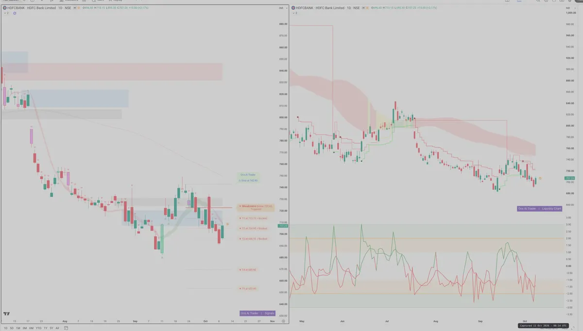 HDFCB — Signals + Liquidity