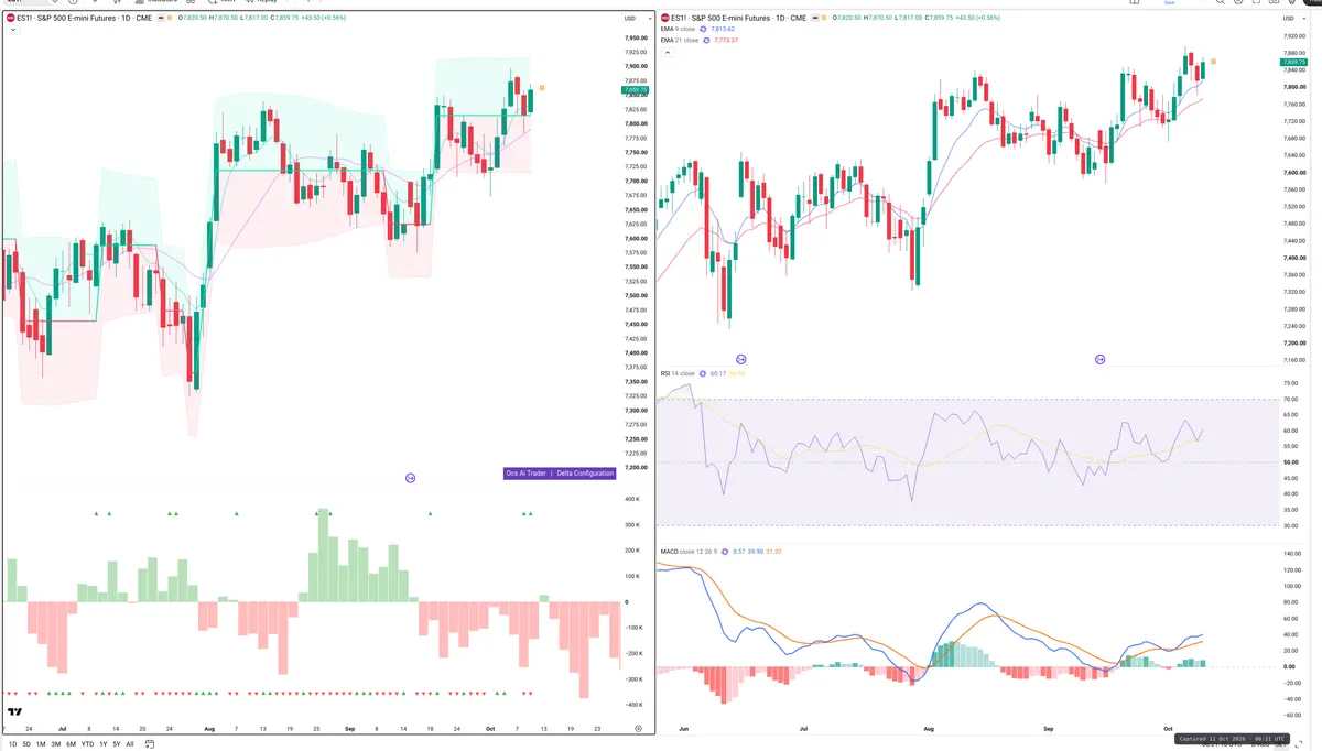 ES=F — Delta + Technical