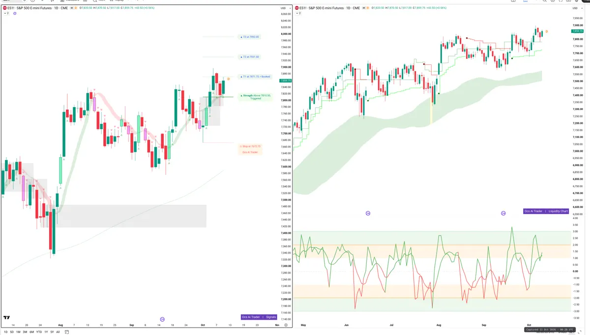 ES=F — Signals + Liquidity